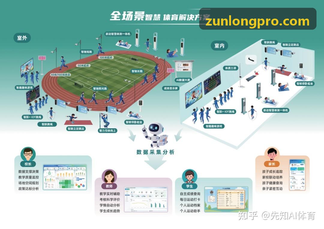 尊龙凯时高并发实时流媒体机房